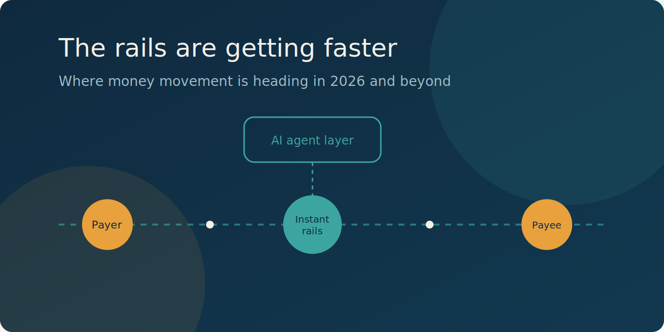The rails are getting faster — where money movement is heading